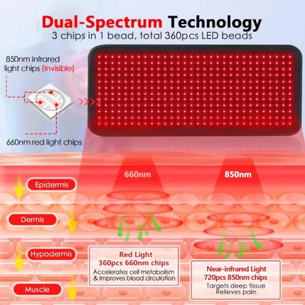 Red Light Therapy Mat